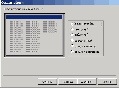 Выбор вида представления данных